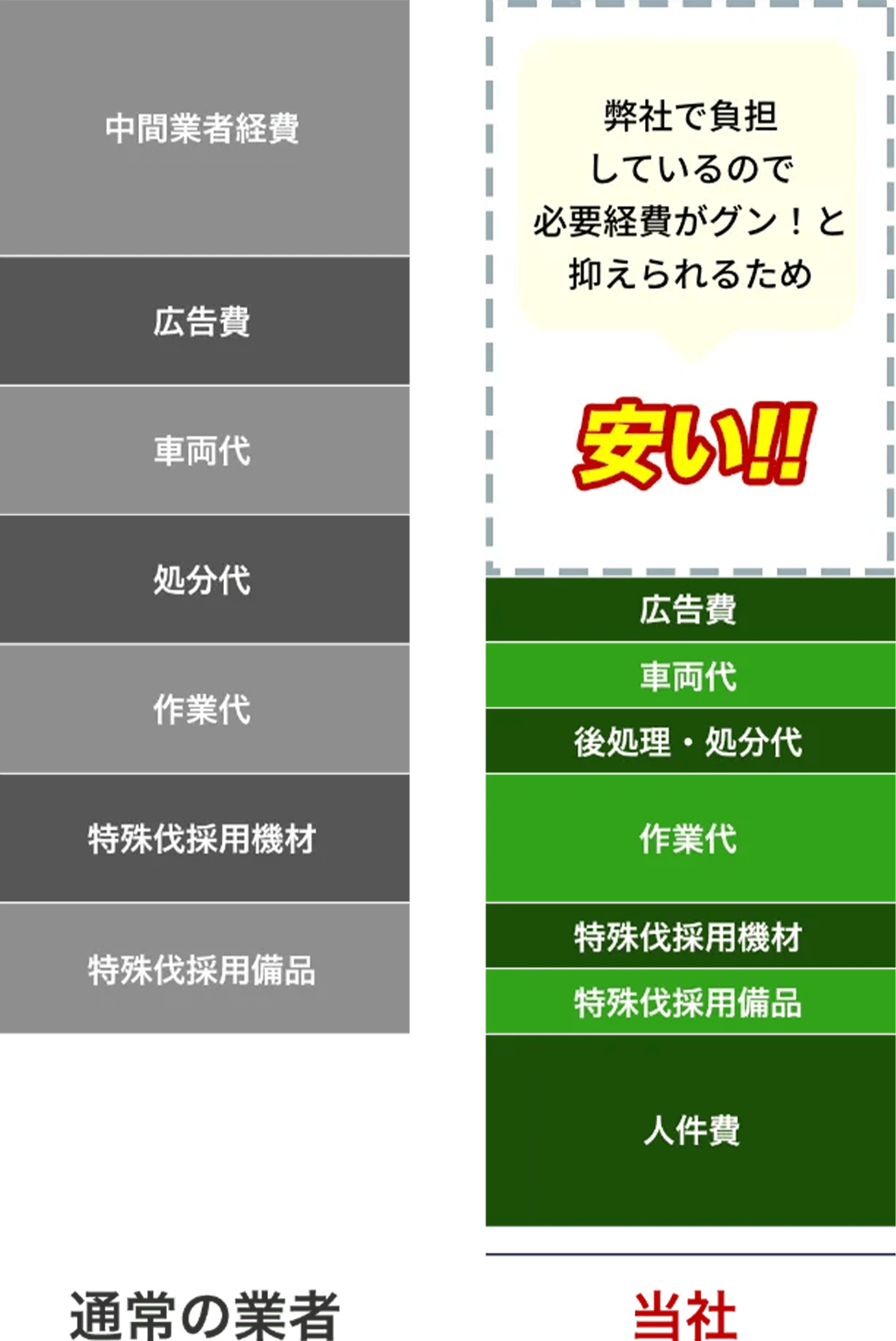 料金について | 大木 高木伐採専門店 埼玉・群馬管轄(本庄 熊谷 高崎 料金について | 大木 高木伐採専門店 埼玉・群馬管轄(本庄 熊谷 高崎